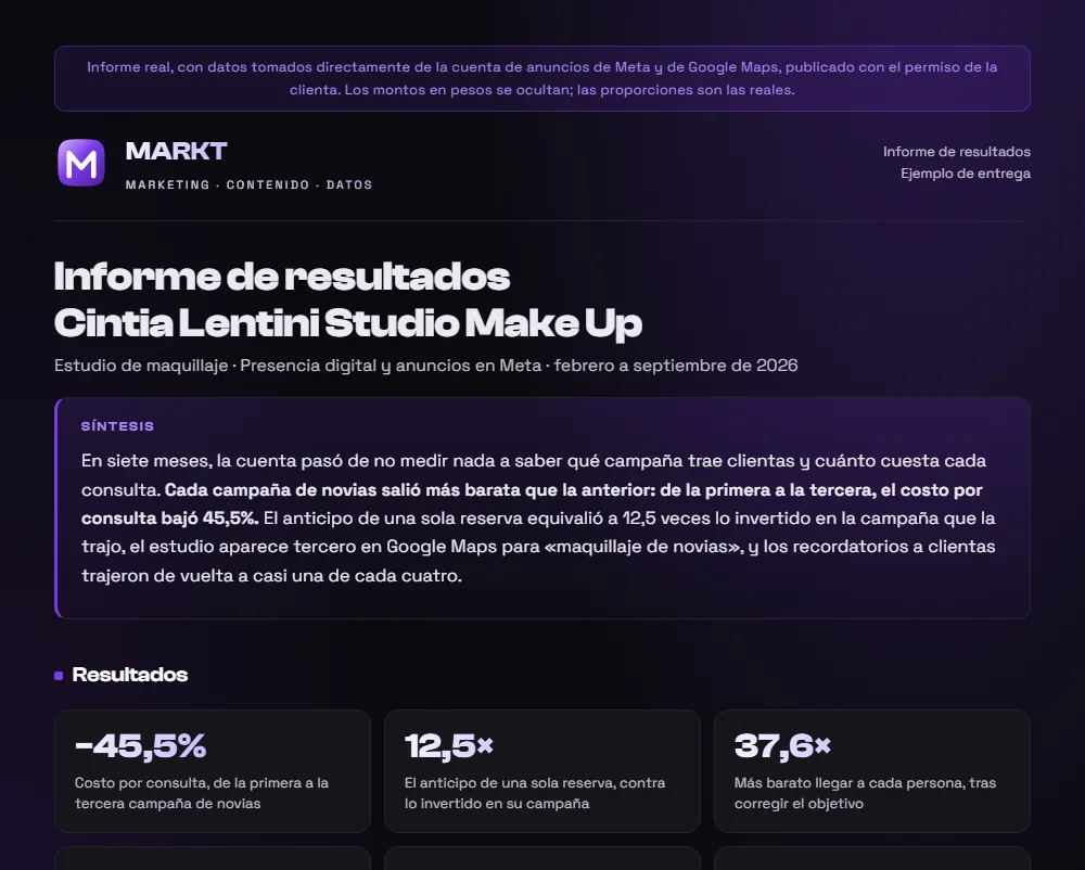 Vista previa de un informe de resultados de MARKT